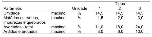 Milho: o grão que vale ouro nas dietas de aves mas que ainda não recebeu a devida importância do setor produtivo - Image 2