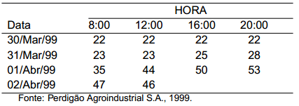 Importância da qualidade de grãos na produção de suínos - Image 6