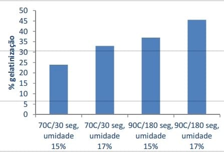 Uso de surfactantes e ácidos orgânicos no processo de rações peletizadas. - Image 4