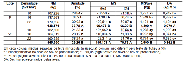 Uso da Cama de Frango na Produção de Biogás . - Image 5