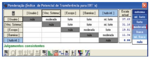 Modelo Multicritério para avaliação do potencial de negócios tecnológicos na agricultura - Image 11