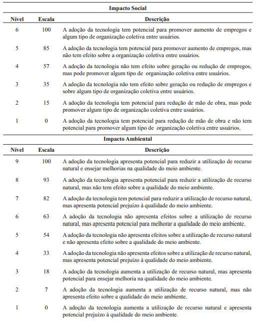 Modelo Multicritério para avaliação do potencial de negócios tecnológicos na agricultura - Image 8