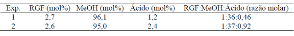 TRANSESTERIFICAÇÃO COM CATÁLISE ÁCIDA DE RESÍDUOS DE GORDURA DE FRANGO PARA PRODUÇÃO DE BIODIESEL: RESULTADOS PRELIMINARES - Image 1