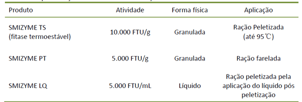 Fitase - SMIZYME - Image 3
