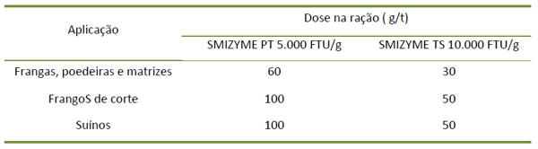 Fitase - SMIZYME - Image 4