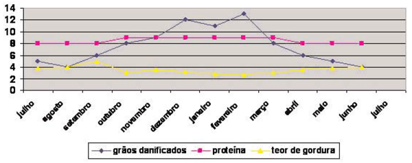 Micotoxinas sob um ponto de vista prático para o avicultor - Image 1