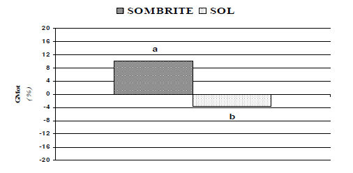Comportamento e manejo de bovinos para melhorar a eficiência da produção e a qualidade da carne e do couro - Image 2