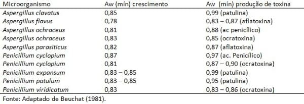 Em busca da qualidade do milho armazenado. - Image 3