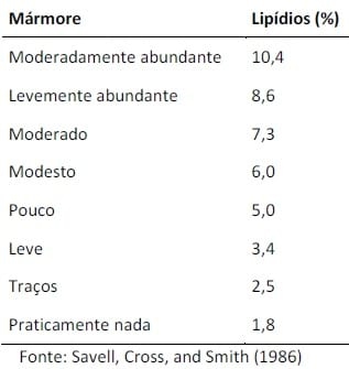 Classificação, tipificação e qualidade da carne bovina - Image 1