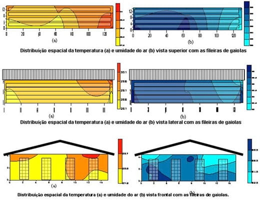 Análise de imagens em aviário de postura com sistemas de climatização - Image 10