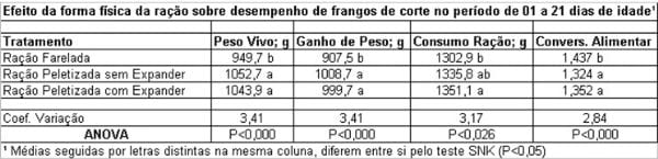 Peletização de Rações: Aspectos Técnicos, Custos e Benefícios e Inovações Tecnológicas - Image 9