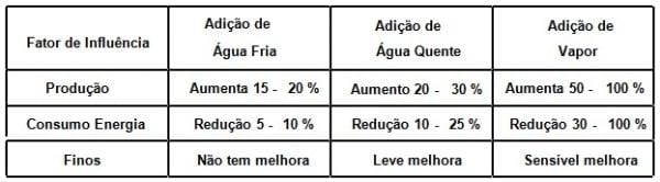 Peletização de Rações: Aspectos Técnicos, Custos e Benefícios e Inovações Tecnológicas - Image 4