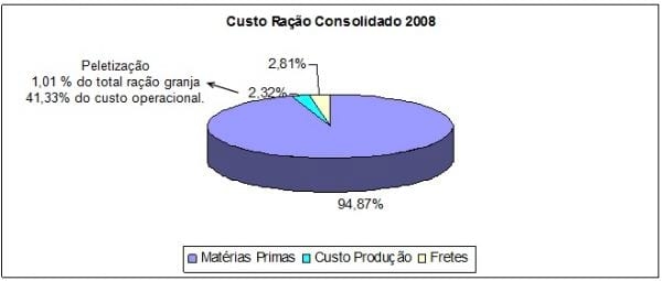 Peletização de Rações: Aspectos Técnicos, Custos e Benefícios e Inovações Tecnológicas - Image 14