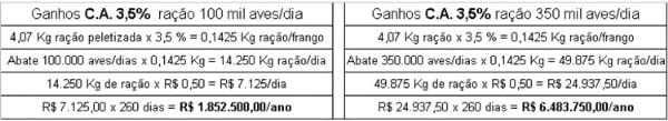 Peletização de Rações: Aspectos Técnicos, Custos e Benefícios e Inovações Tecnológicas - Image 12