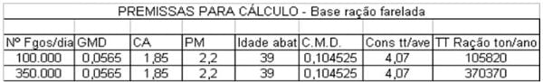 Peletização de Rações: Aspectos Técnicos, Custos e Benefícios e Inovações Tecnológicas - Image 11