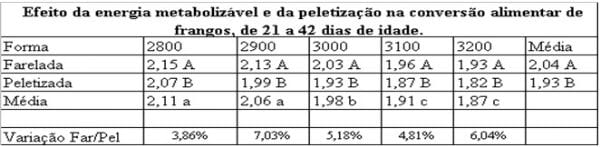 Peletização de Rações: Aspectos Técnicos, Custos e Benefícios e Inovações Tecnológicas - Image 10