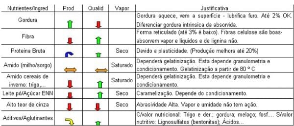 Peletização de Rações: Aspectos Técnicos, Custos e Benefícios e Inovações Tecnológicas - Image 7