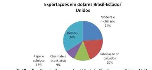 Cai faturamento das exportações do agronegócio no primeiro trimestre de 2009 - Image 13