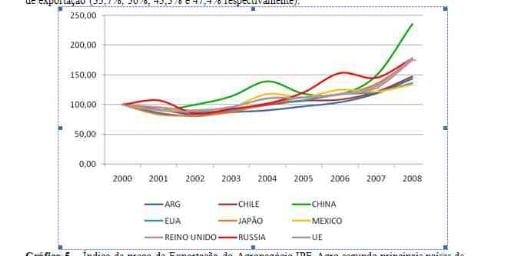 Cai faturamento das exportações do agronegócio no primeiro trimestre de 2009 - Image 17