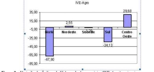Cai faturamento das exportações do agronegócio no primeiro trimestre de 2009 - Image 9