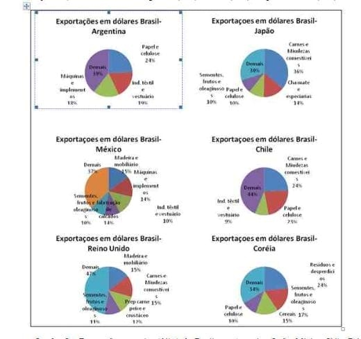 Cai faturamento das exportações do agronegócio no primeiro trimestre de 2009 - Image 16