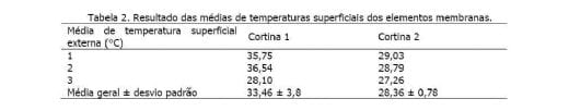 Ambiência avícola: construindo soluções com novas tecnologias - Image 8