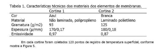 Ambiência avícola: construindo soluções com novas tecnologias - Image 6