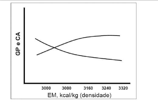 Desenhos experimentais e recentes pesquisas com enzimas - Image 1