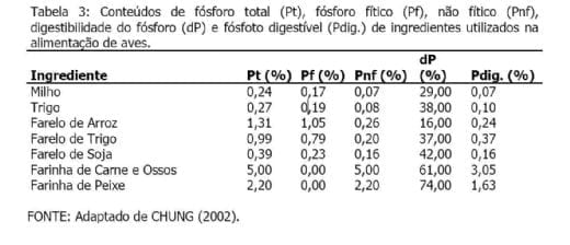 Impacto econômico e no meio ambiente com o uso de enzimas - Image 6