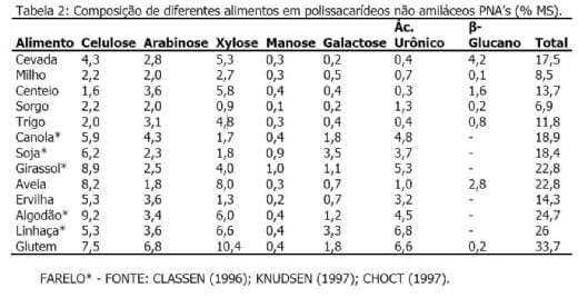 Impacto econômico e no meio ambiente com o uso de enzimas - Image 3
