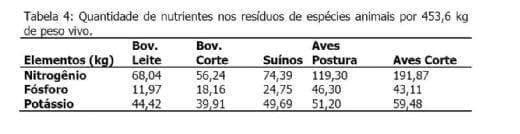 Impacto econômico e no meio ambiente com o uso de enzimas - Image 9