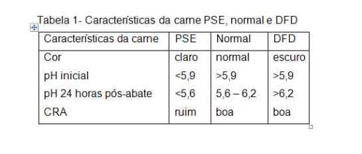 Carne Suína: fatores determinantes de sua qualidade - Image 6