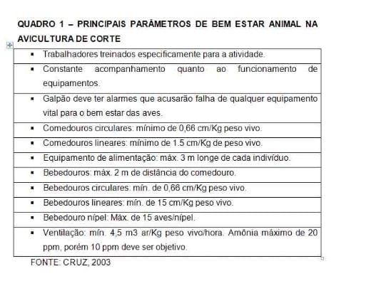 Exigências dos Programas de Certificação e Auditoria para bem-estar em Frangos de Corte - Image 1