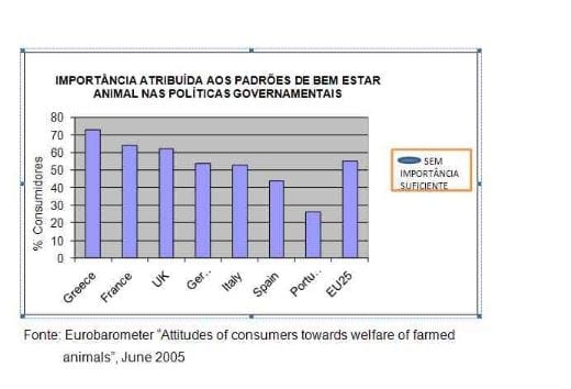 Exigências dos Programas de Certificação e Auditoria para bem-estar em Frangos de Corte - Image 3