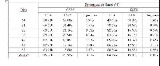 Potencial bioenergético da cama de frangos de corte com ou sem separação das frações sólido e líquida sobre a emissão de gases de efeito estufa - Image 10