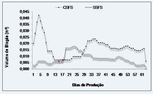 Potencial bioenergético da cama de frangos de corte com ou sem separação das frações sólido e líquida sobre a emissão de gases de efeito estufa - Image 9