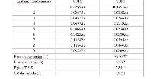 Potencial bioenergético da cama de frangos de corte com ou sem separação das frações sólido e líquida sobre a emissão de gases de efeito estufa - Image 8