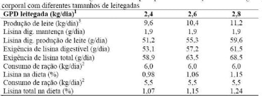 Como alimentar porcas que desmamam 30 leitões por ano - Image 9