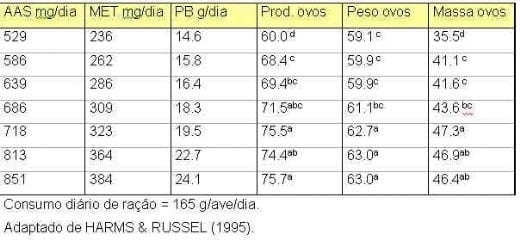 Nutrição de Matrizes para a Máxima Produtividade - Image 8