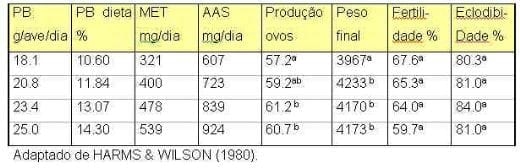 Nutrição de Matrizes para a Máxima Produtividade - Image 7