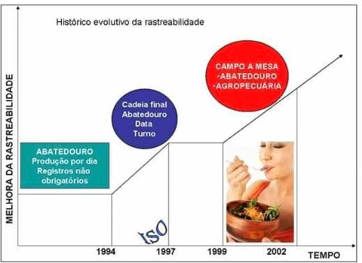 A rastreabilidade na indústria avícola - Image 1