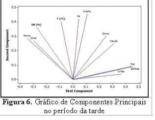 Utilização de Imagens Termográficas na Produção de Frangos de Corte - Image 3