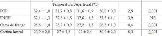 Utilização de Imagens Termográficas na Produção de Frangos de Corte - Image 6