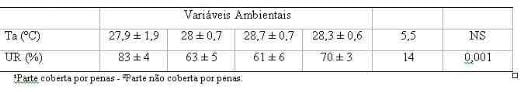 Utilização de Imagens Termográficas na Produção de Frangos de Corte - Image 5
