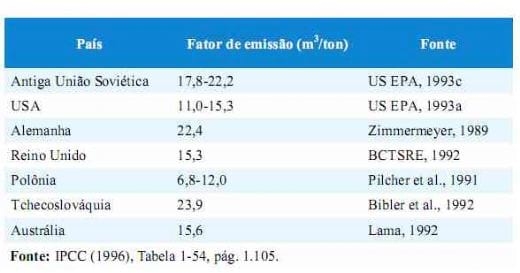 O contexto das Mudanças Climáticas e as possíveis conseqüências sobre a produção agropecuária - Image 3
