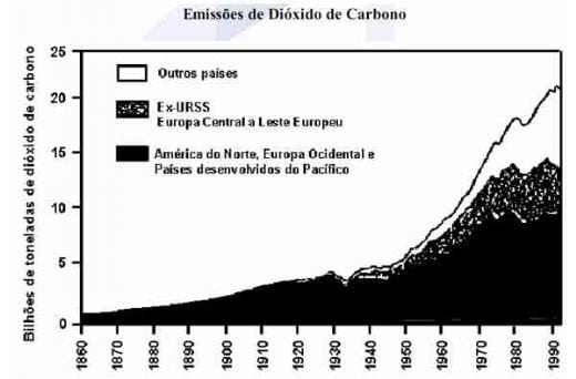 O contexto das Mudanças Climáticas e as possíveis conseqüências sobre a produção agropecuária - Image 4