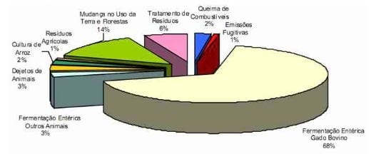 O contexto das Mudanças Climáticas e as possíveis conseqüências sobre a produção agropecuária - Image 2