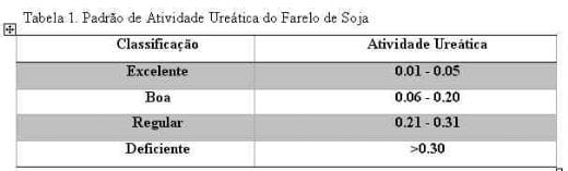 Atividade Ureática - Image 1
