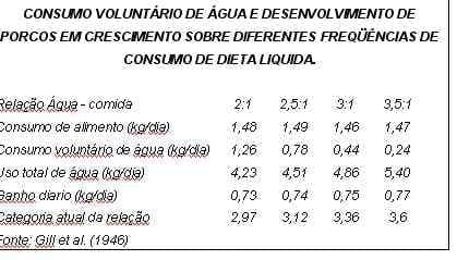 A água como nutriente na alimentação do porco - Image 5