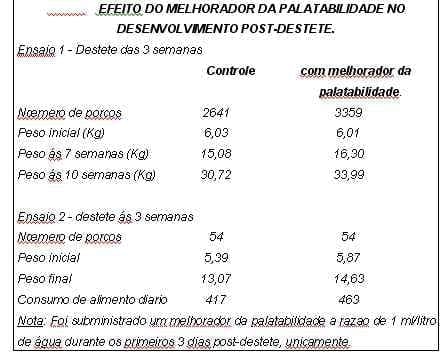 A água como nutriente na alimentação do porco - Image 2